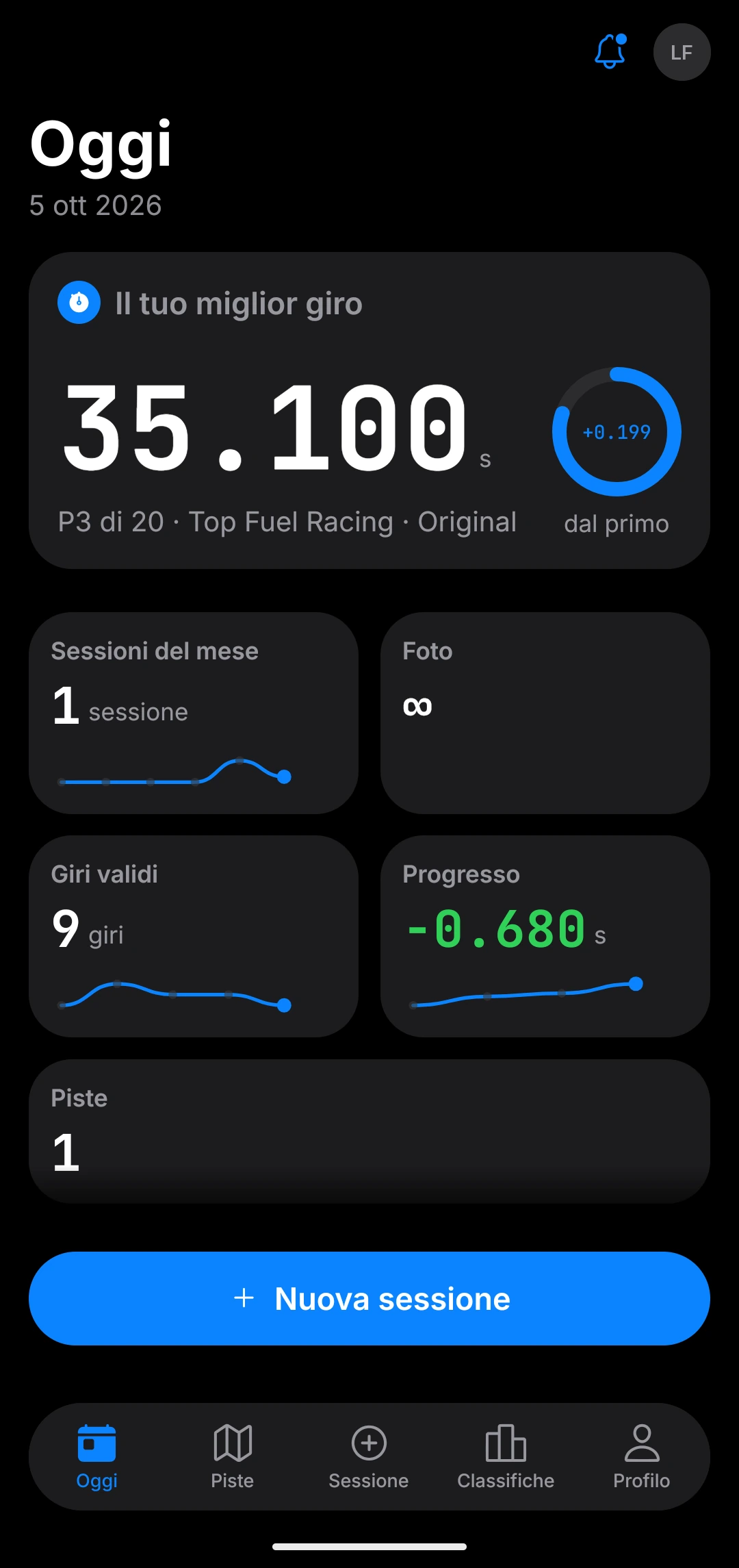 L’app Laprival: la schermata Oggi, con il tuo miglior giro, la posizione sulla pista e il progresso